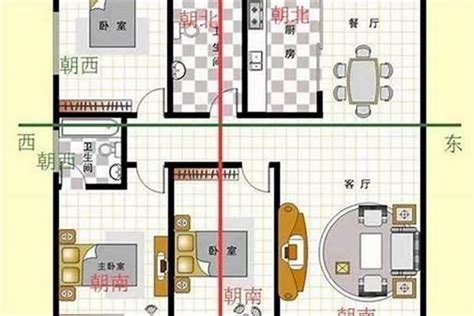 怎么看房子朝向|怎么看房子坐向朝向？掌握这5种方法，轻松判断房子坐向朝向！